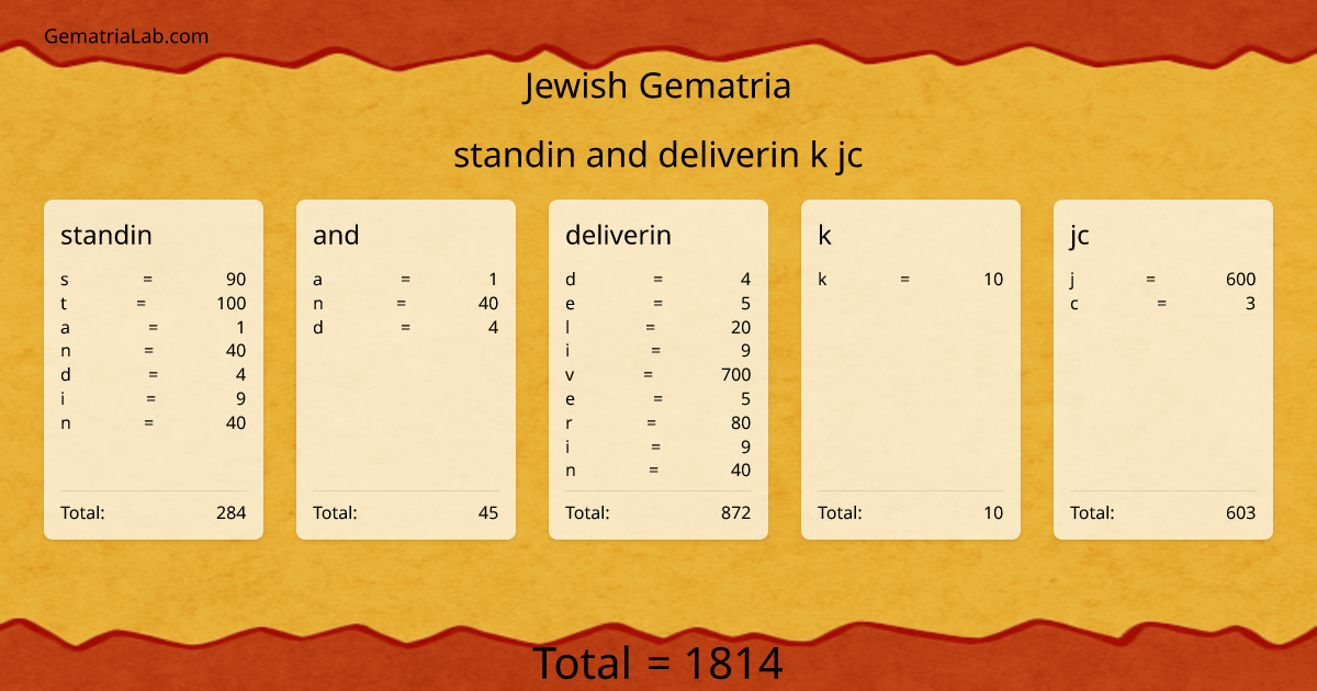 standin and deliverin k jc in jewish Gematria